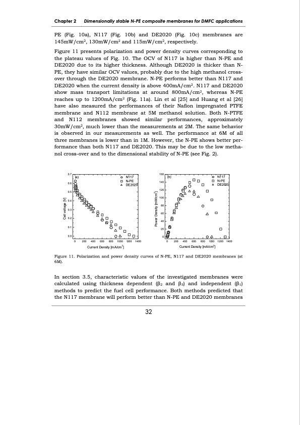 development-membrane-materials-direct-methanol-fuel-cells-040