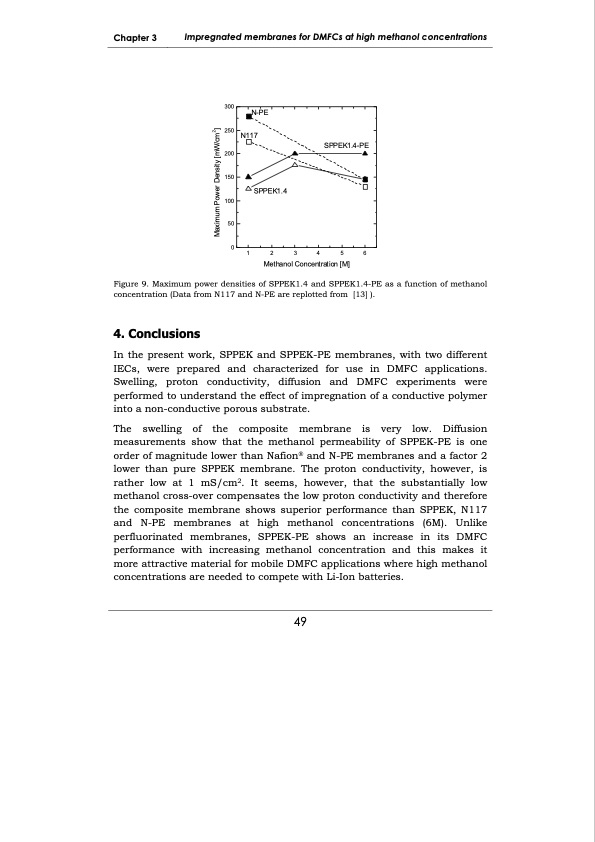 development-membrane-materials-direct-methanol-fuel-cells-057