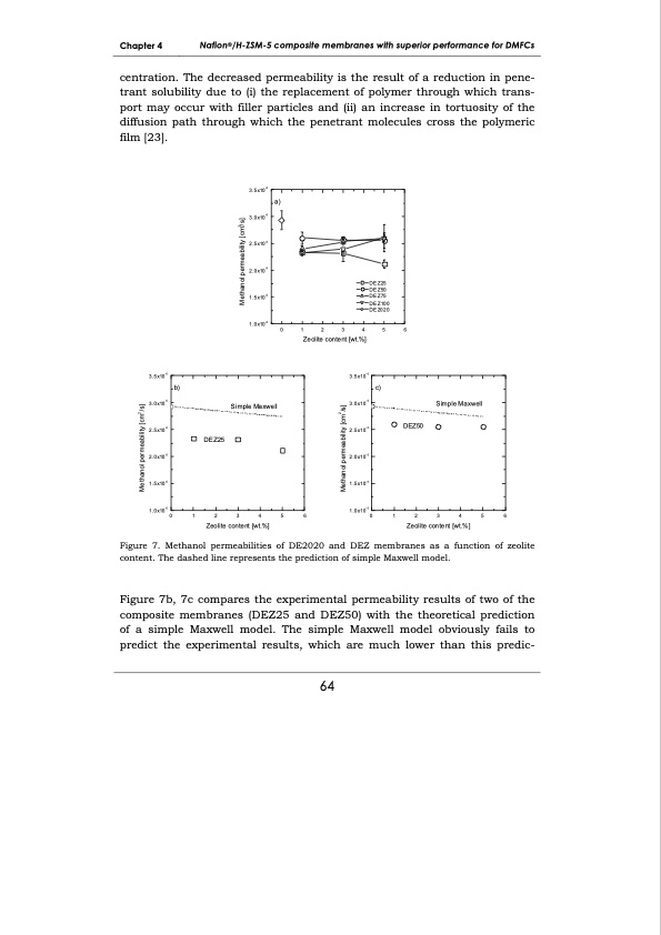 development-membrane-materials-direct-methanol-fuel-cells-072