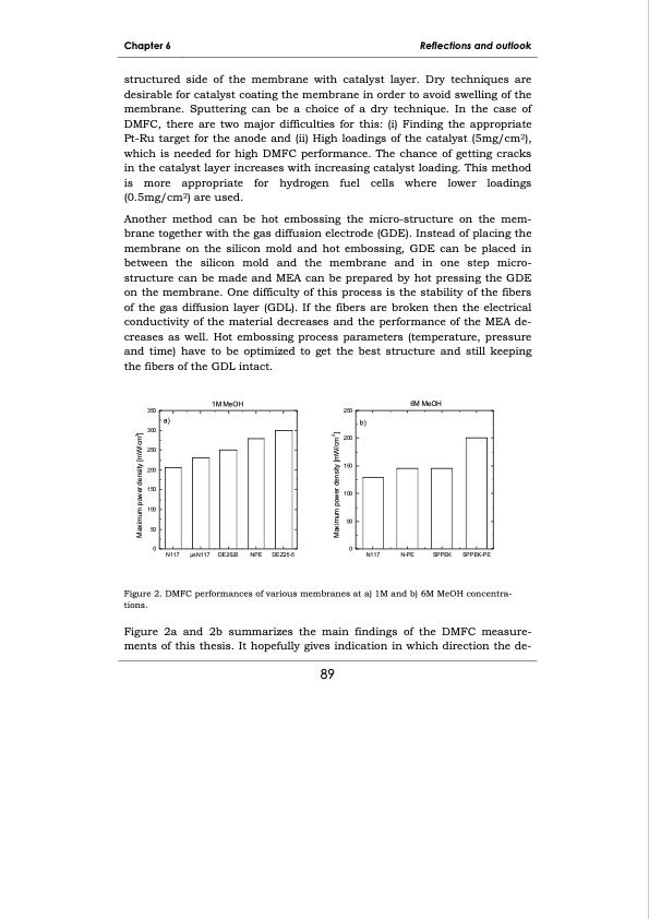 development-membrane-materials-direct-methanol-fuel-cells-097