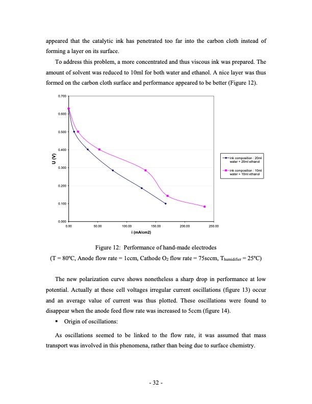 direct-methanol-fuel-cell-dmfc-performance-032