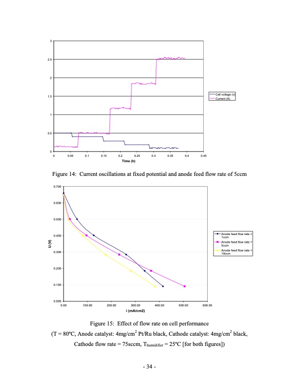 direct-methanol-fuel-cell-dmfc-performance-034
