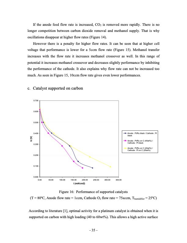 direct-methanol-fuel-cell-dmfc-performance-035