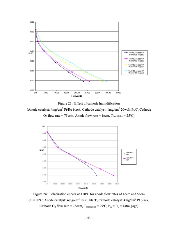 direct-methanol-fuel-cell-dmfc-performance-043
