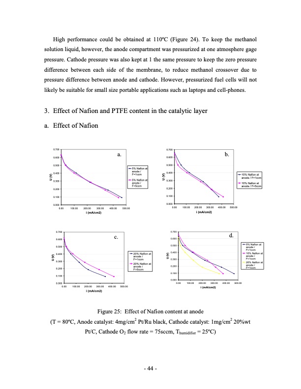direct-methanol-fuel-cell-dmfc-performance-044