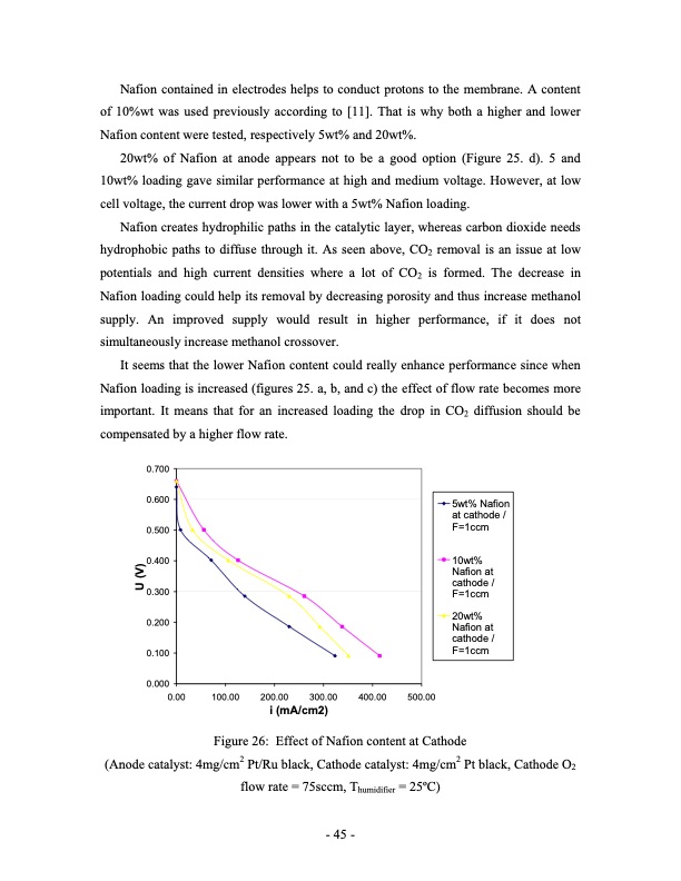 direct-methanol-fuel-cell-dmfc-performance-045