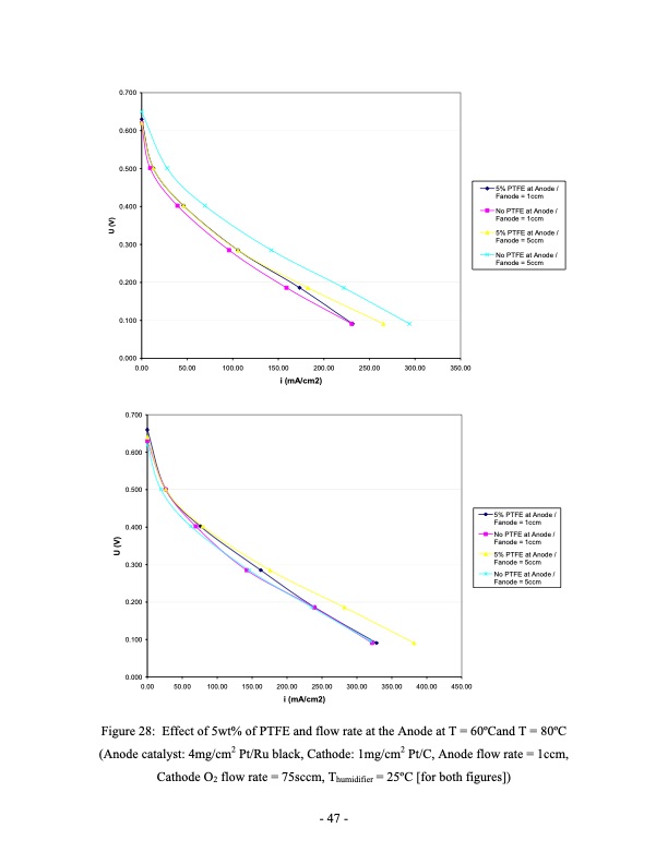 direct-methanol-fuel-cell-dmfc-performance-047
