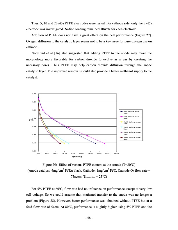 direct-methanol-fuel-cell-dmfc-performance-048