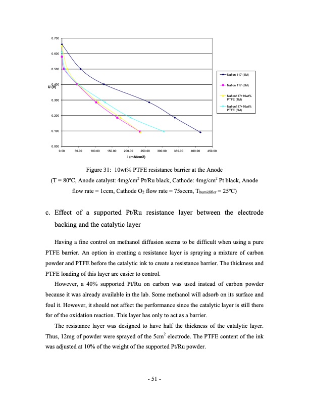 direct-methanol-fuel-cell-dmfc-performance-051