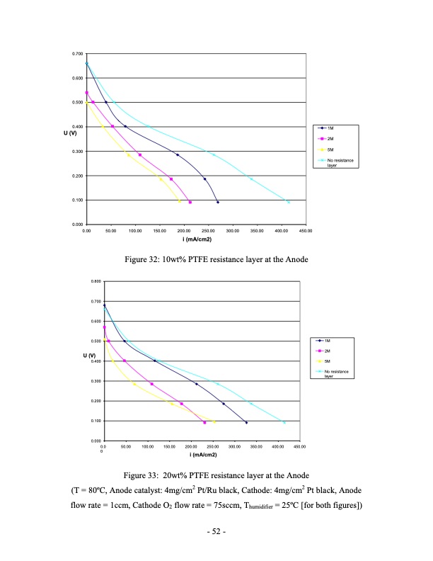 direct-methanol-fuel-cell-dmfc-performance-052