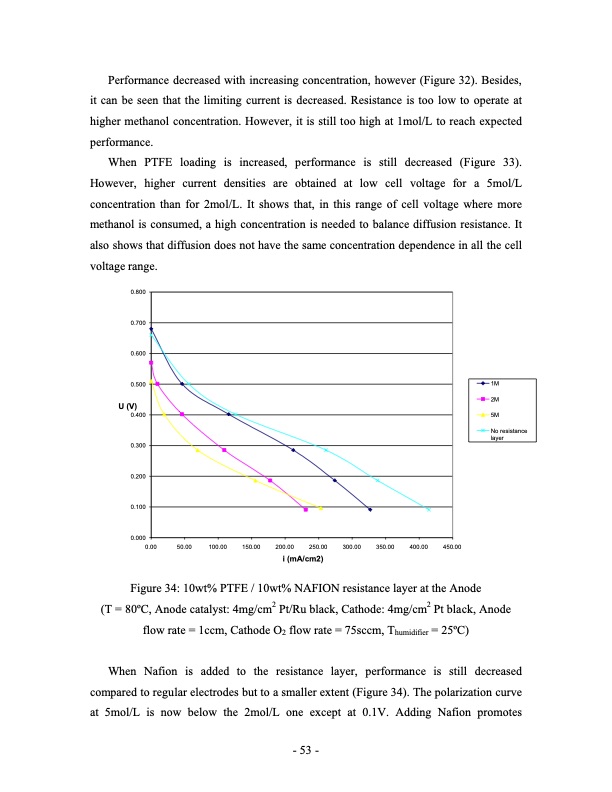 direct-methanol-fuel-cell-dmfc-performance-053