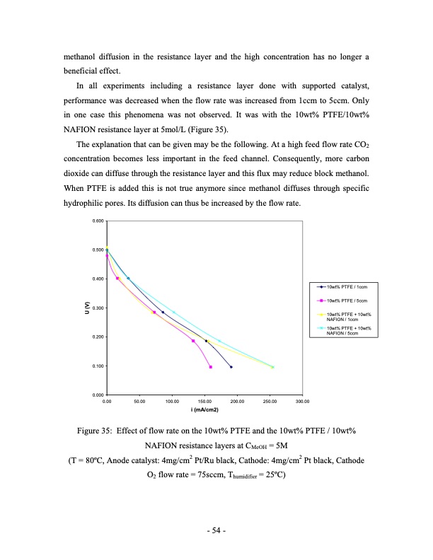 direct-methanol-fuel-cell-dmfc-performance-054