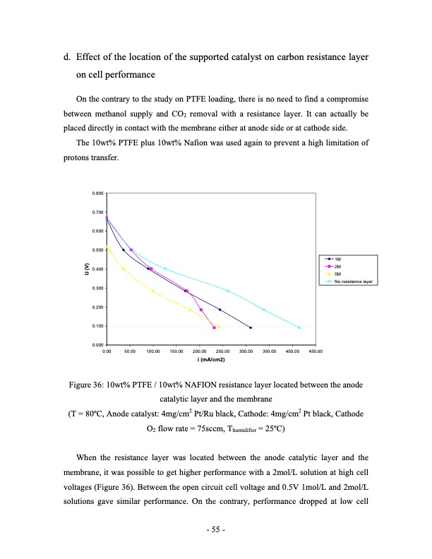 direct-methanol-fuel-cell-dmfc-performance-055