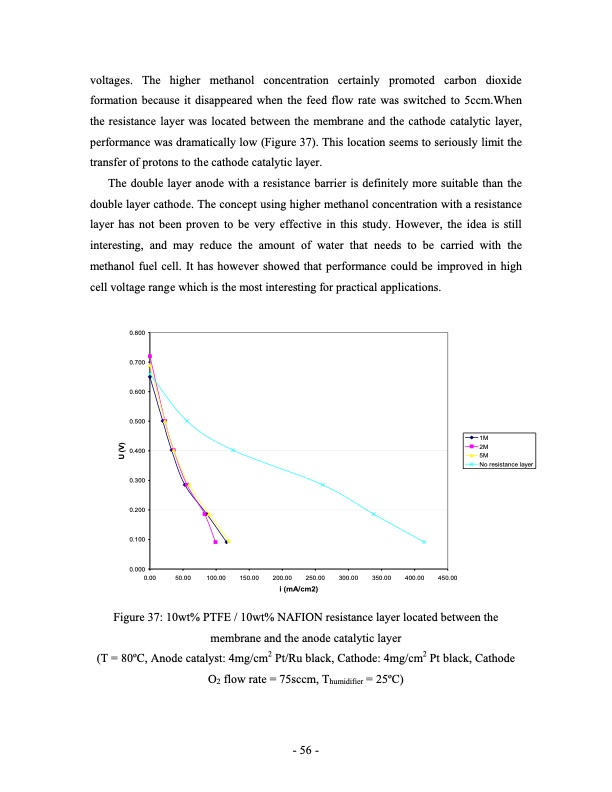 direct-methanol-fuel-cell-dmfc-performance-056