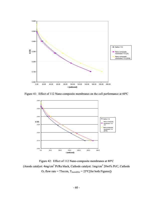 direct-methanol-fuel-cell-dmfc-performance-060