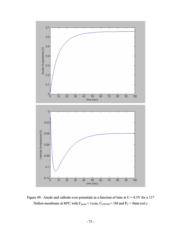 direct-methanol-fuel-cell-dmfc-performance-073