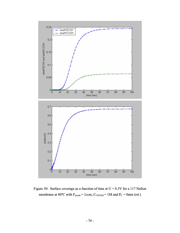 direct-methanol-fuel-cell-dmfc-performance-074