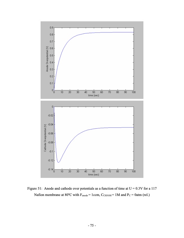 direct-methanol-fuel-cell-dmfc-performance-075