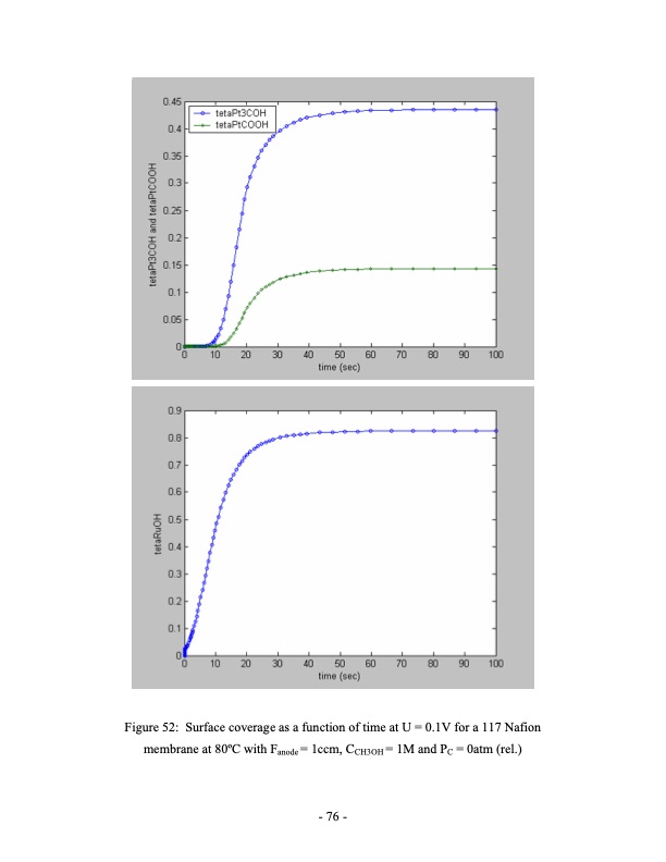 direct-methanol-fuel-cell-dmfc-performance-076