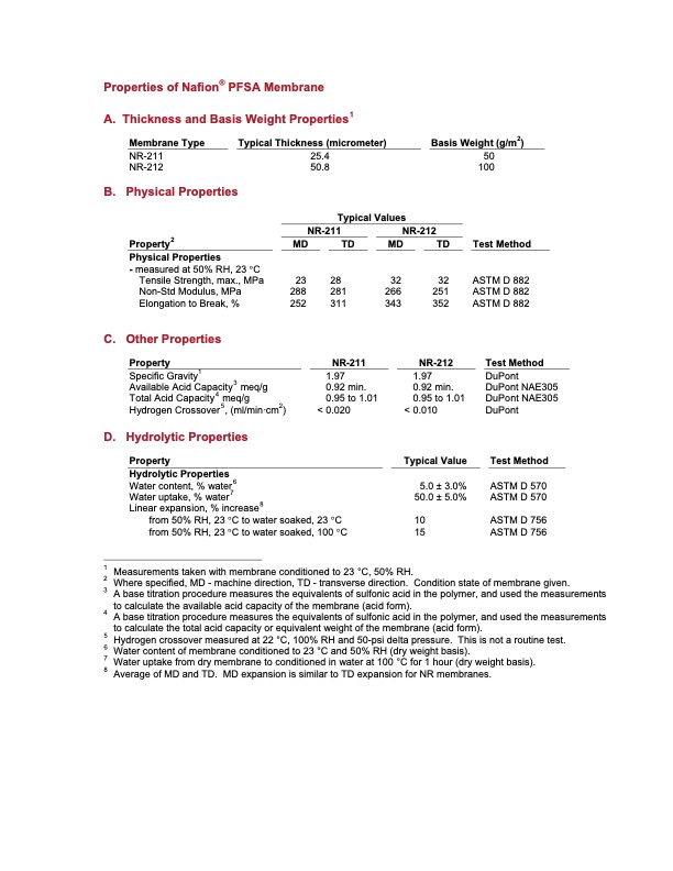 dupont-nafion-pfsa-nr-211-and-nr-212-membranes-003