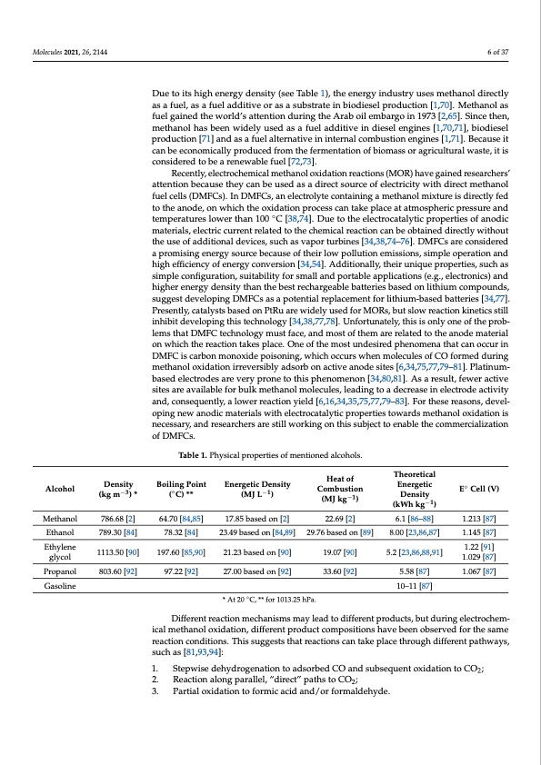 effect-anode-material-electrochemical-oxidation-alcohols-006