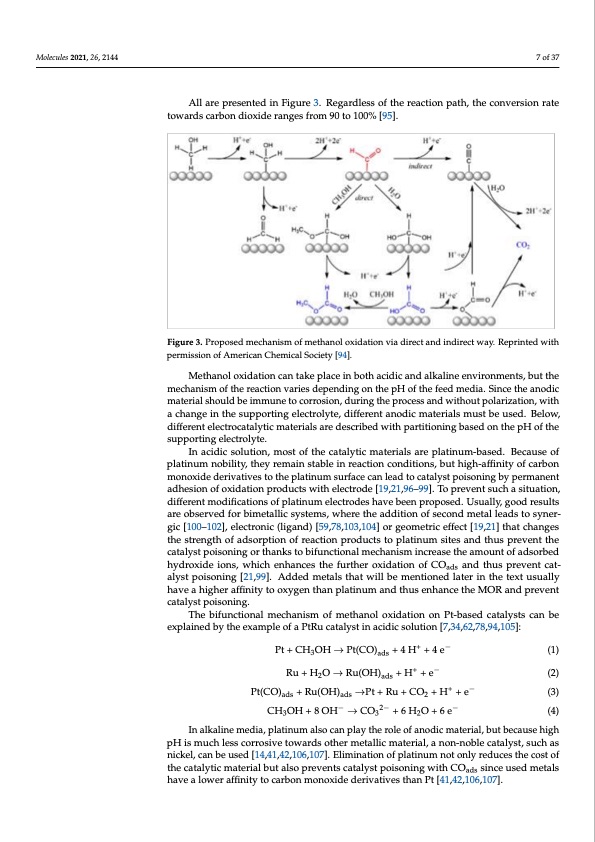 effect-anode-material-electrochemical-oxidation-alcohols-007