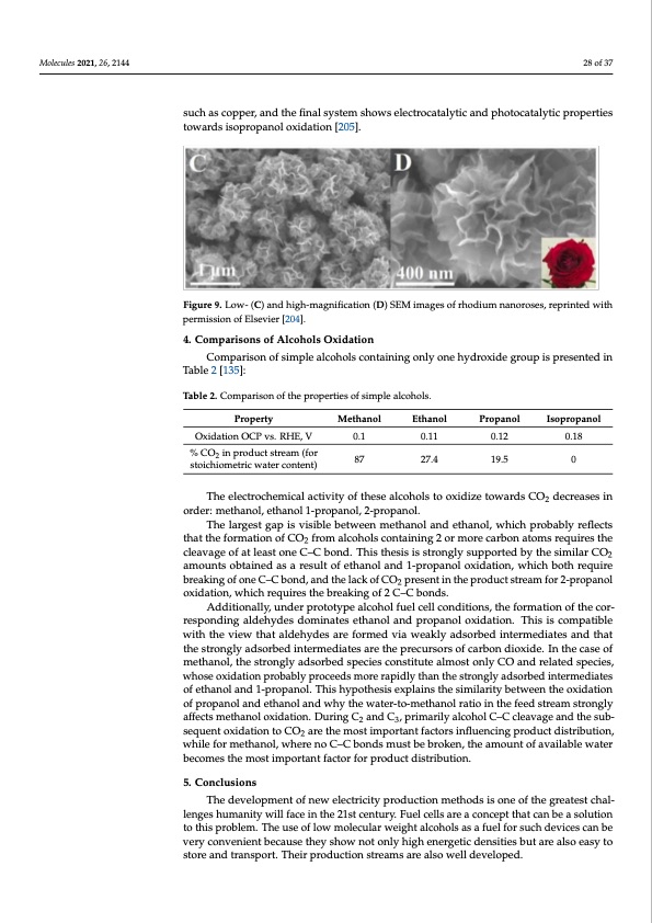 effect-anode-material-electrochemical-oxidation-alcohols-028