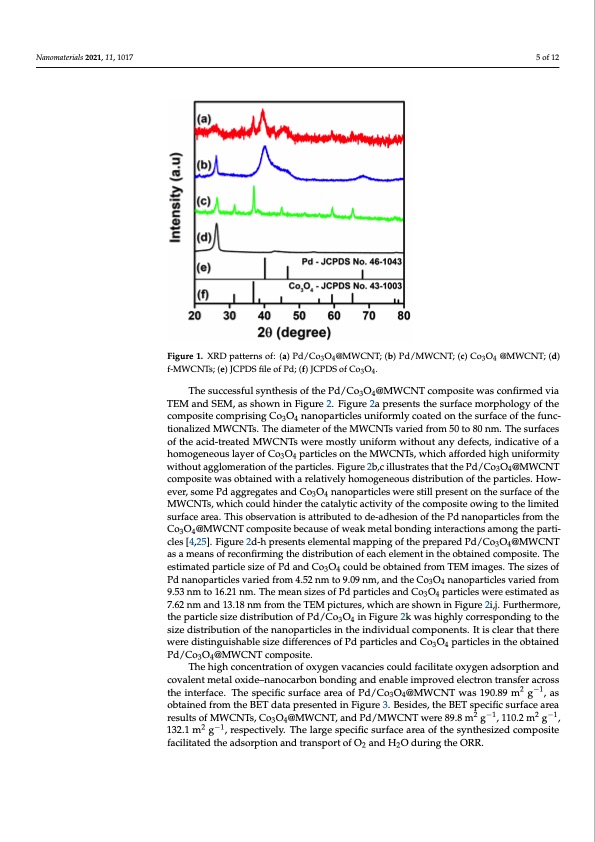 effect-co3o4-nanoparticles-improving-catalytic-behavior-005