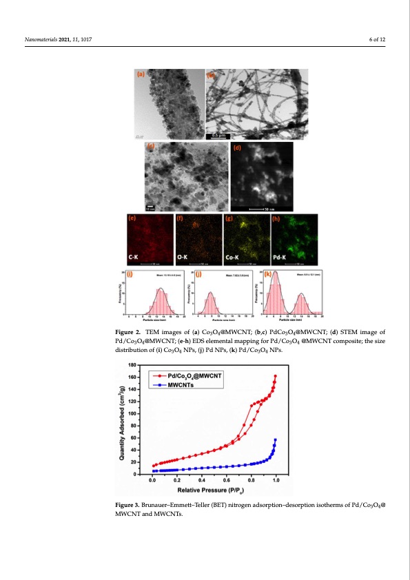 effect-co3o4-nanoparticles-improving-catalytic-behavior-006
