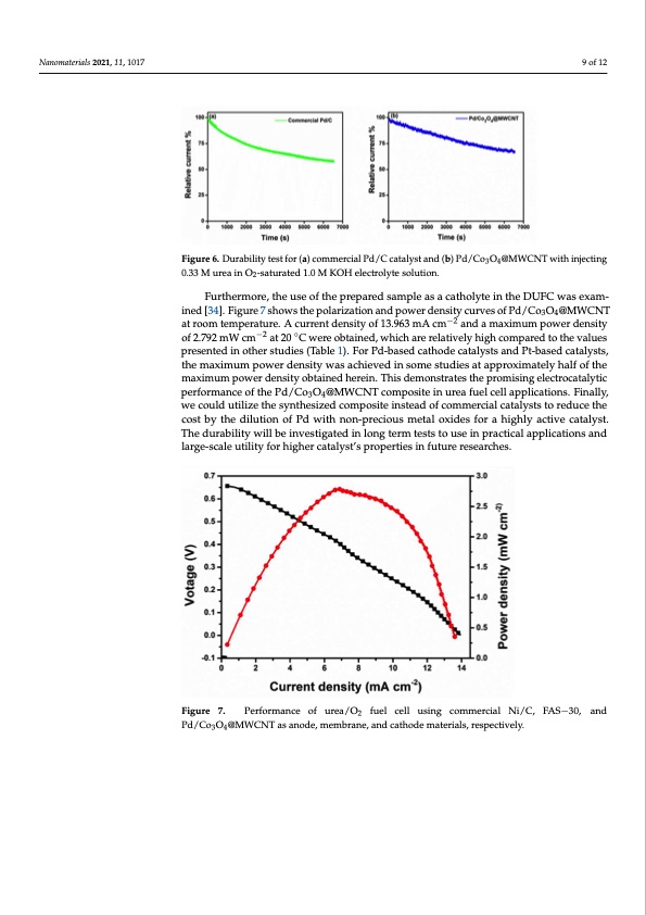 effect-co3o4-nanoparticles-improving-catalytic-behavior-009