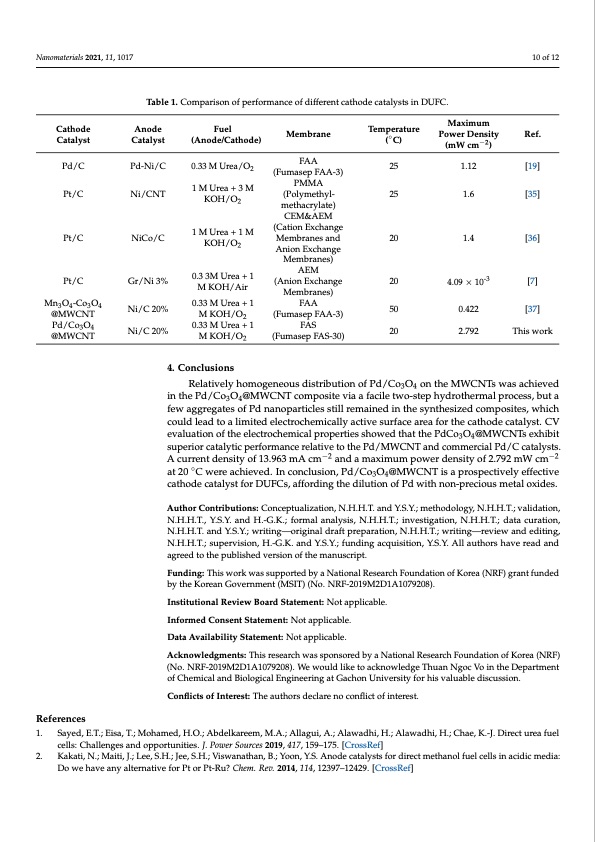 effect-co3o4-nanoparticles-improving-catalytic-behavior-010