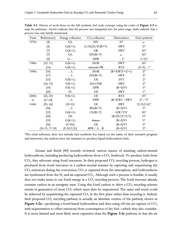 electrolysis-co2-and-h2o-070