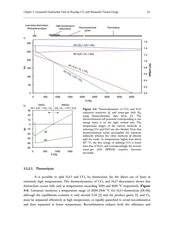 electrolysis-co2-and-h2o-074