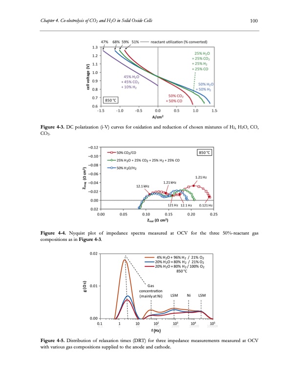electrolysis-co2-and-h2o-121