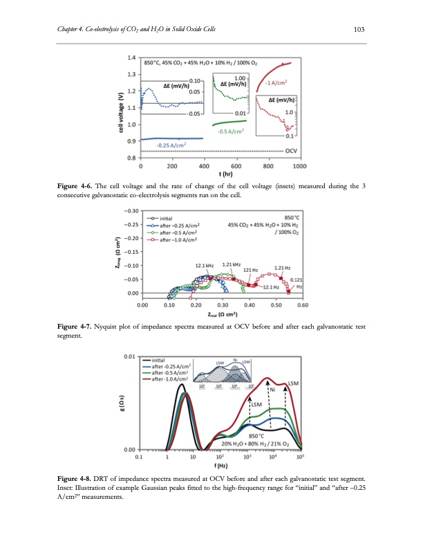 electrolysis-co2-and-h2o-124