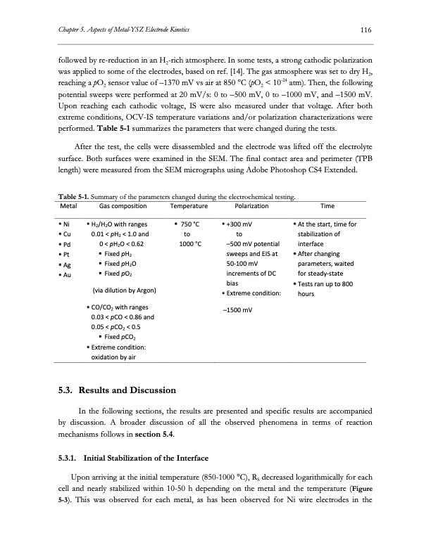 electrolysis-co2-and-h2o-137