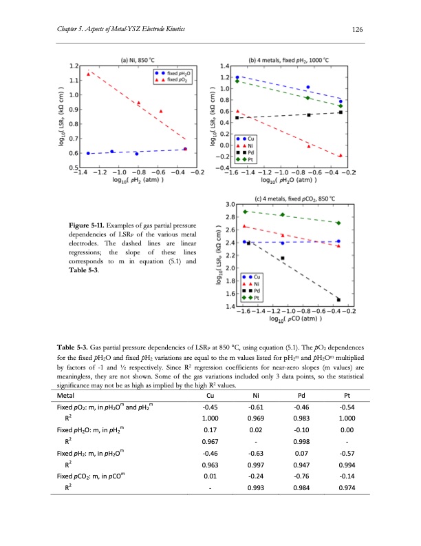 electrolysis-co2-and-h2o-147