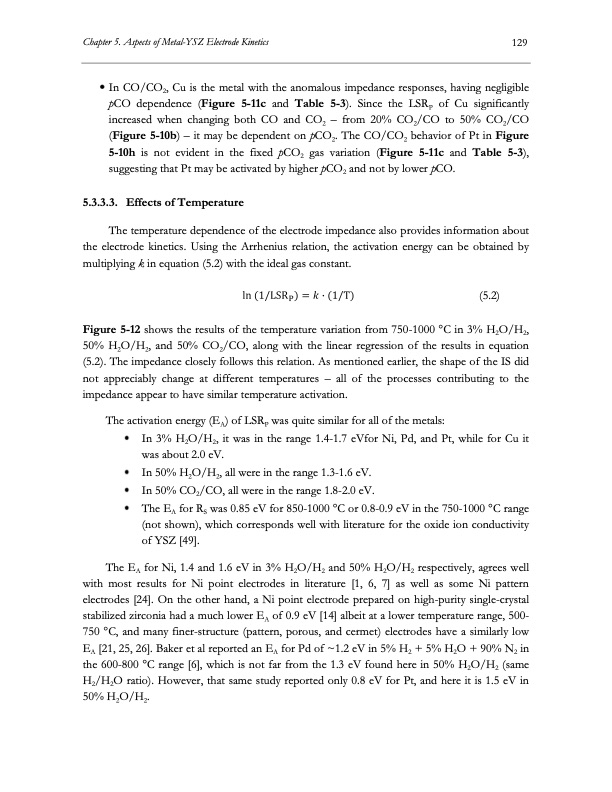 electrolysis-co2-and-h2o-150
