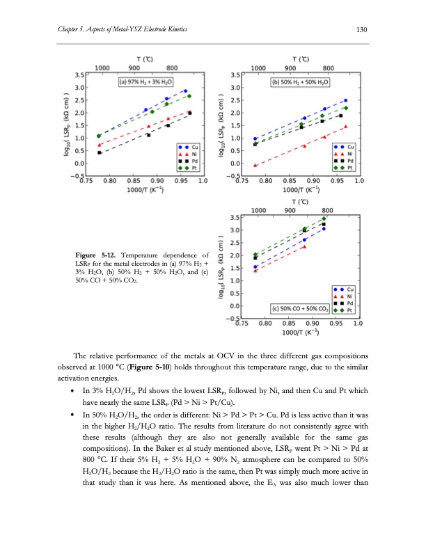 electrolysis-co2-and-h2o-151