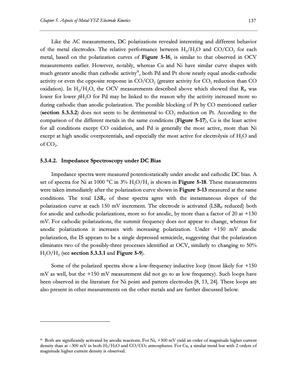 electrolysis-co2-and-h2o-158