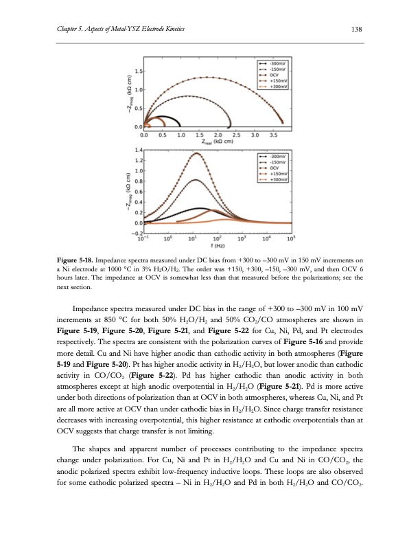 electrolysis-co2-and-h2o-159