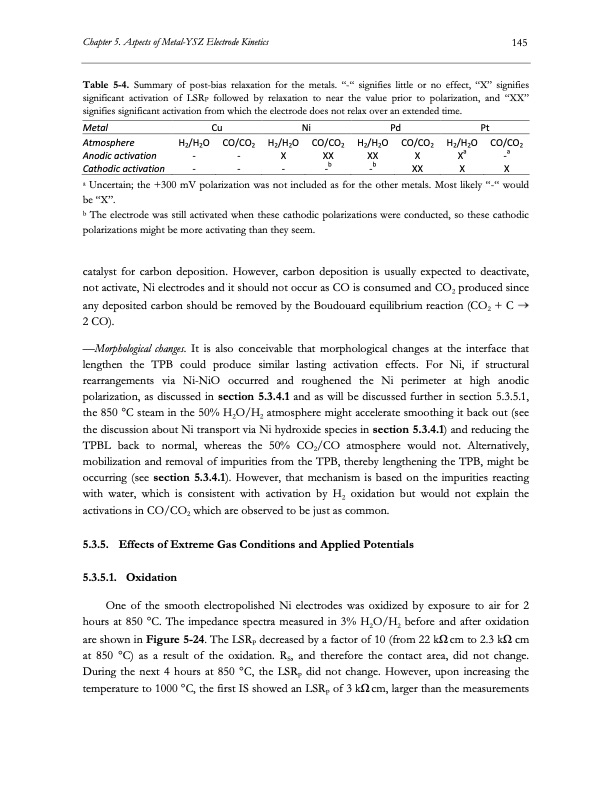 electrolysis-co2-and-h2o-166