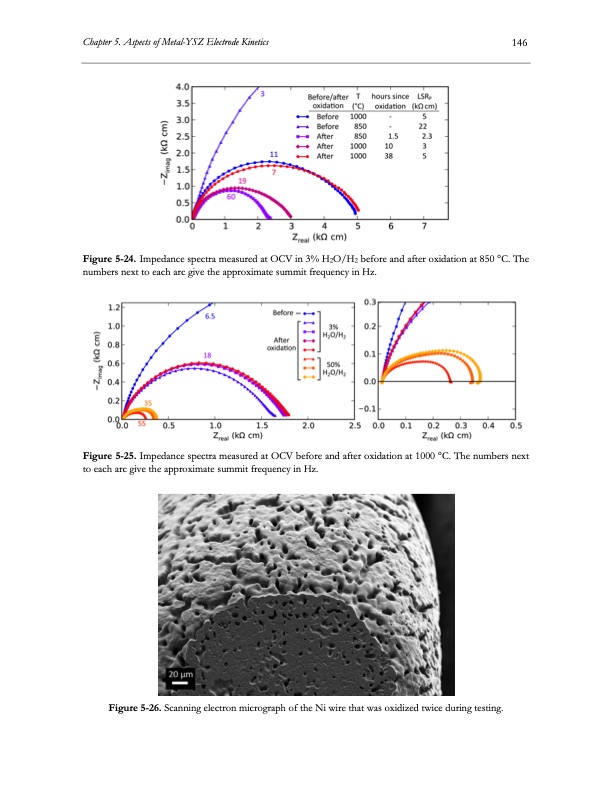 electrolysis-co2-and-h2o-167