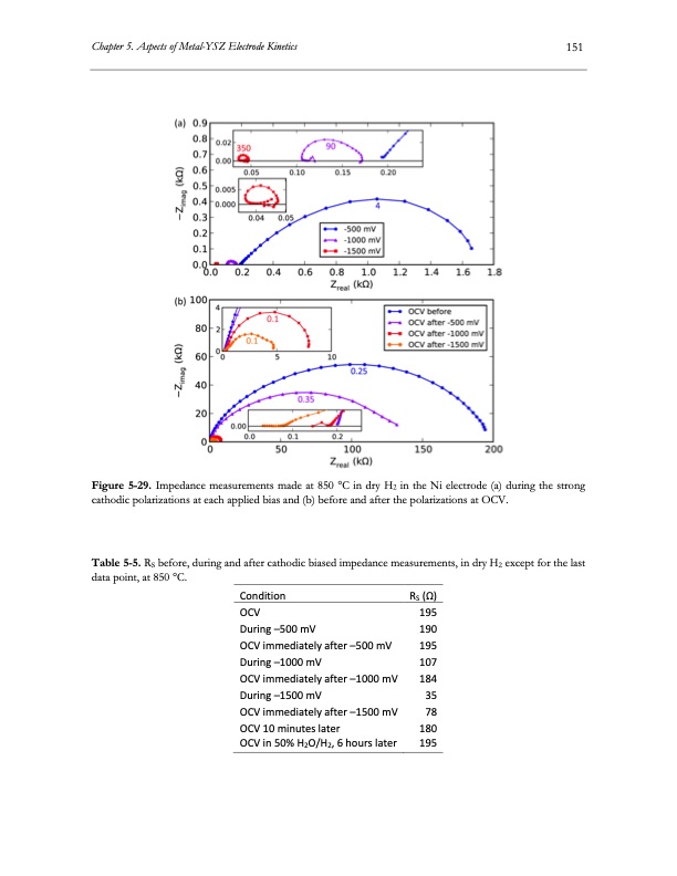 electrolysis-co2-and-h2o-172