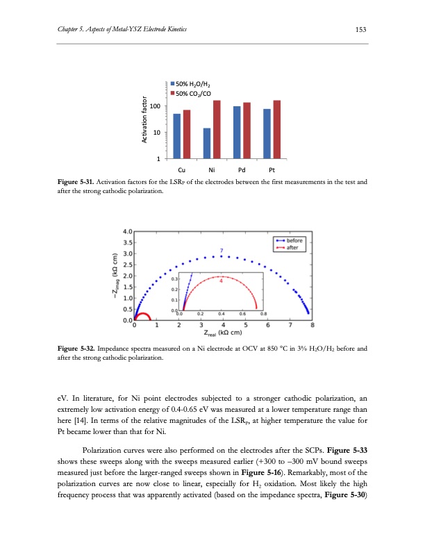 electrolysis-co2-and-h2o-174