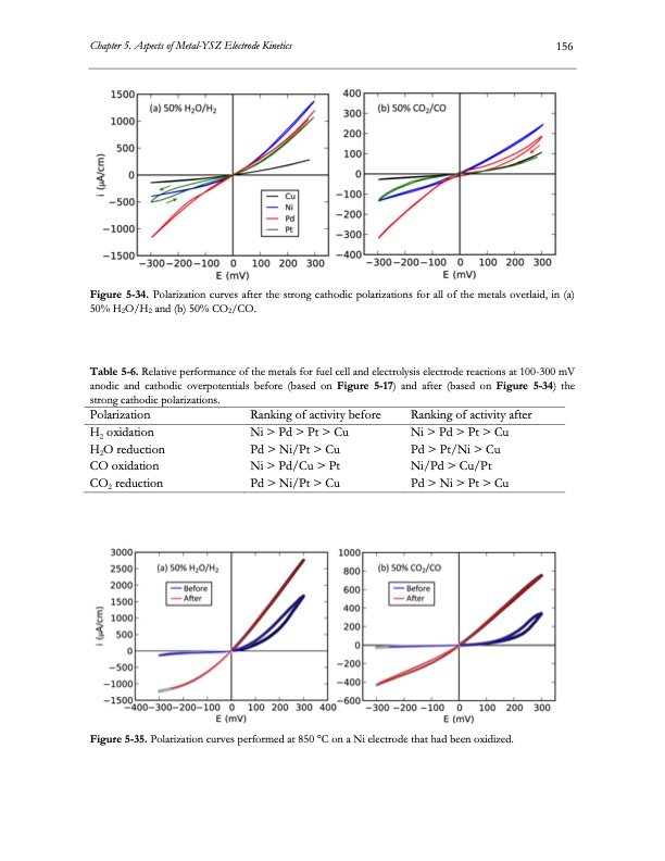 electrolysis-co2-and-h2o-177