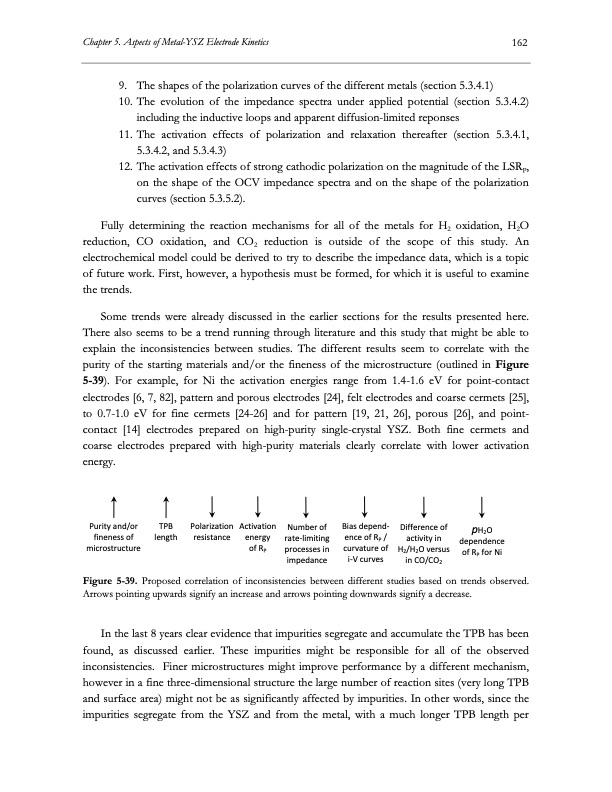electrolysis-co2-and-h2o-183