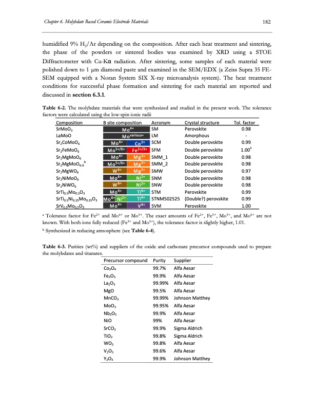 electrolysis-co2-and-h2o-203
