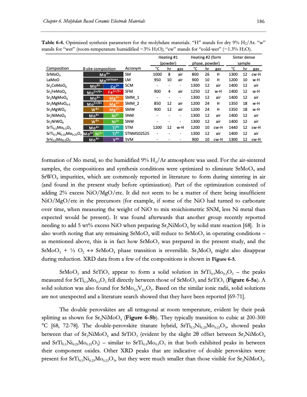 electrolysis-co2-and-h2o-207