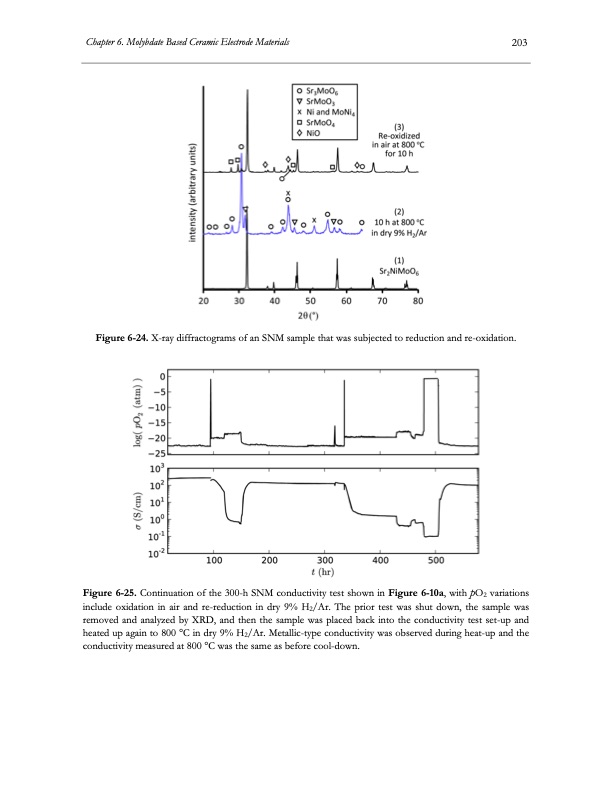 electrolysis-co2-and-h2o-224